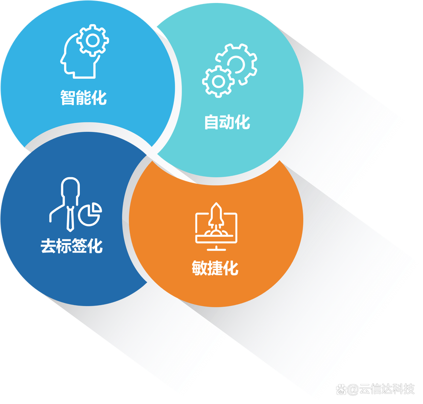 云信達(dá)ecloud data express數(shù)據(jù)敏捷管理系統(tǒng)