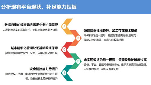 大數(shù)據(jù)管理中心設(shè)計(jì)規(guī)劃方案（43頁P(yáng)PT精簡(jiǎn)版）