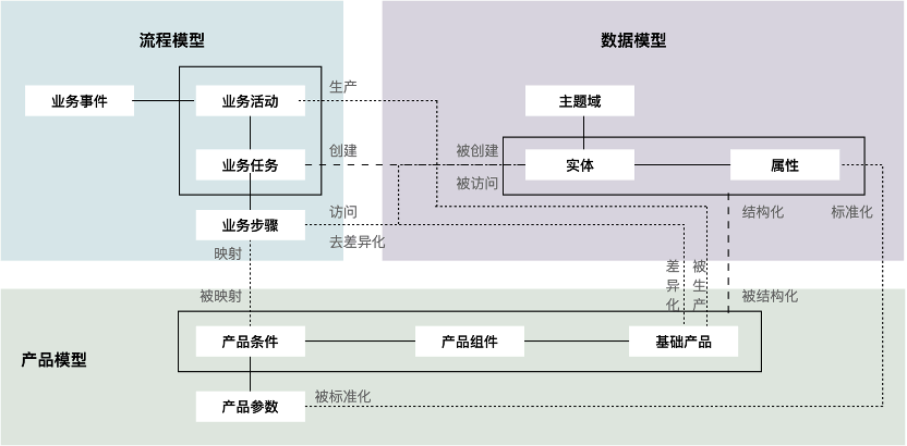 如何有針對(duì)性的構(gòu)建產(chǎn)品工廠